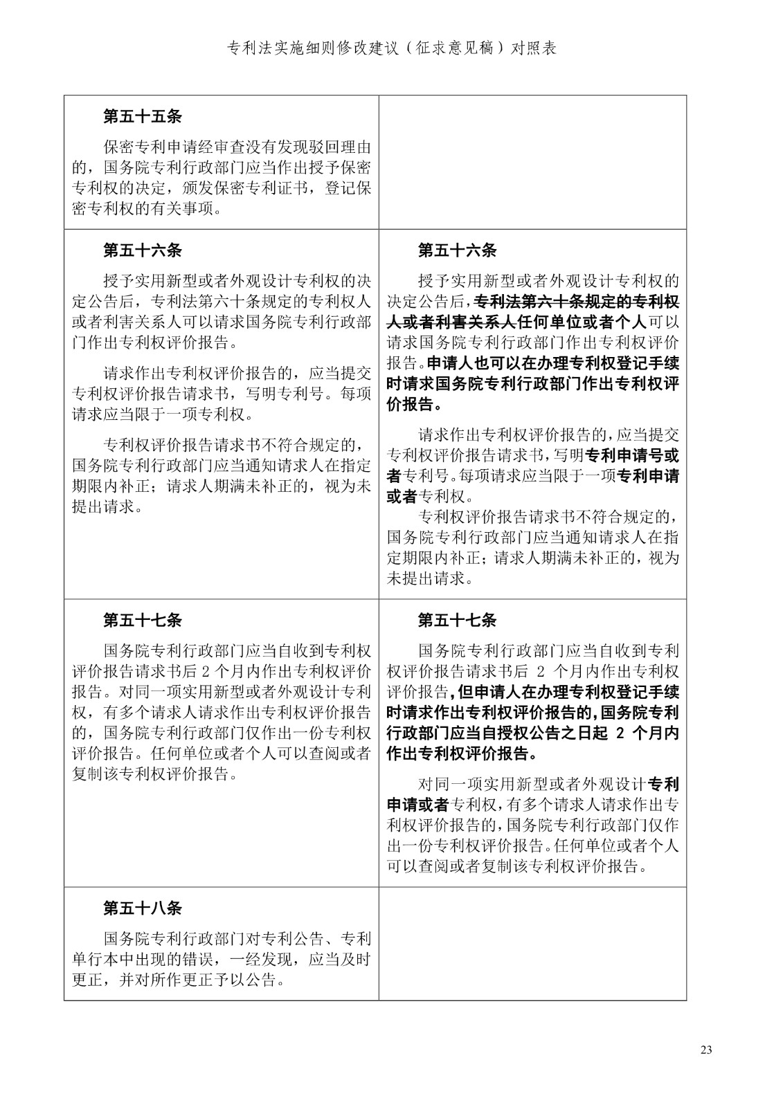 《專利法實(shí)施細(xì)則修改建議（征求意見稿）》全文！