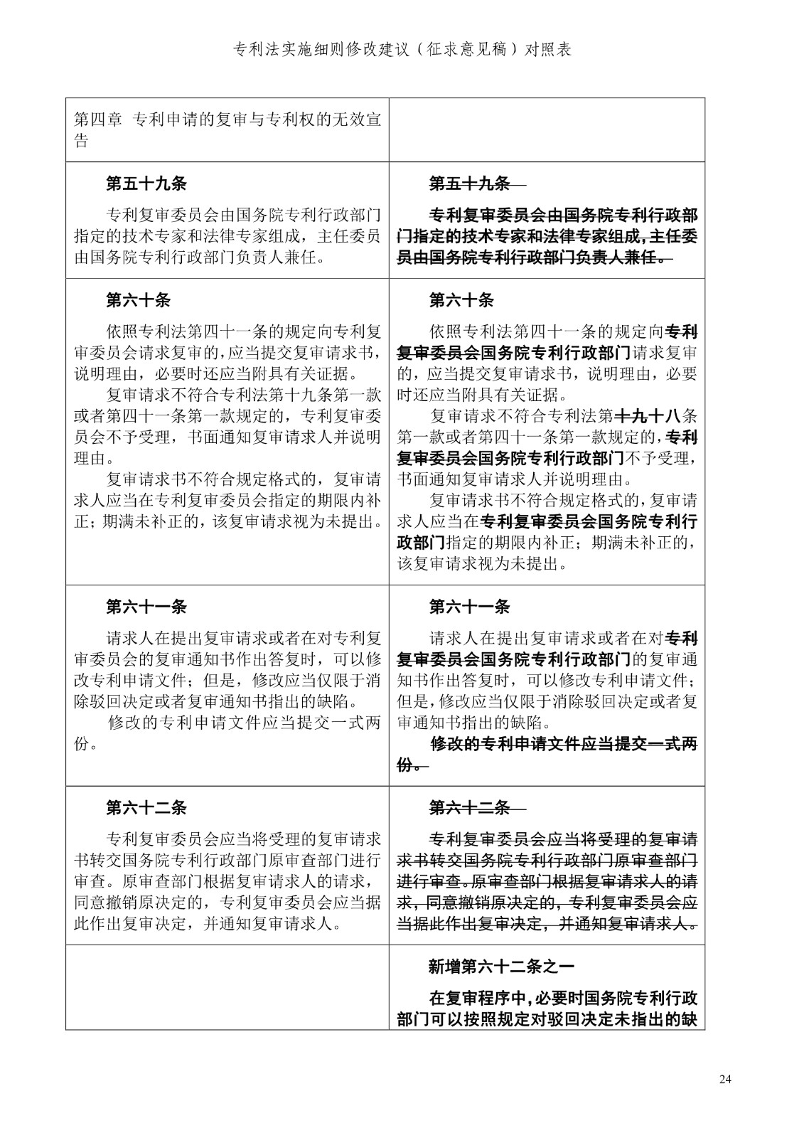 《專利法實(shí)施細(xì)則修改建議（征求意見稿）》全文！