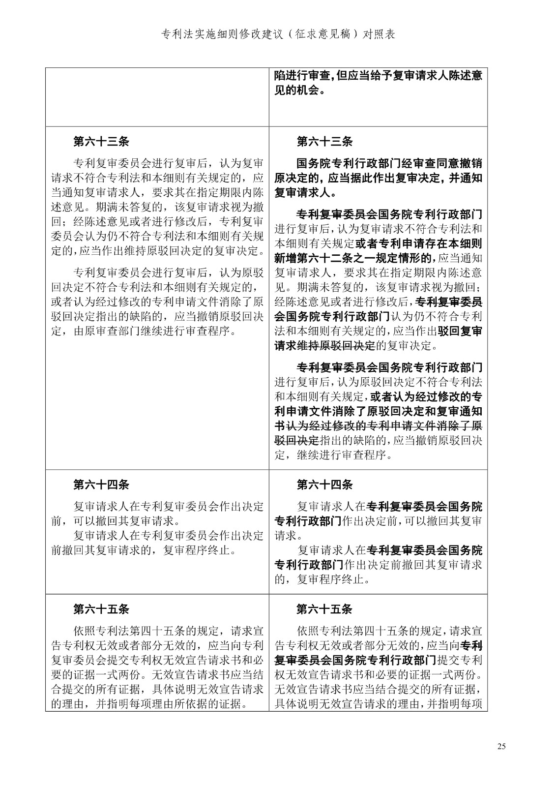 《專利法實(shí)施細(xì)則修改建議（征求意見稿）》全文！