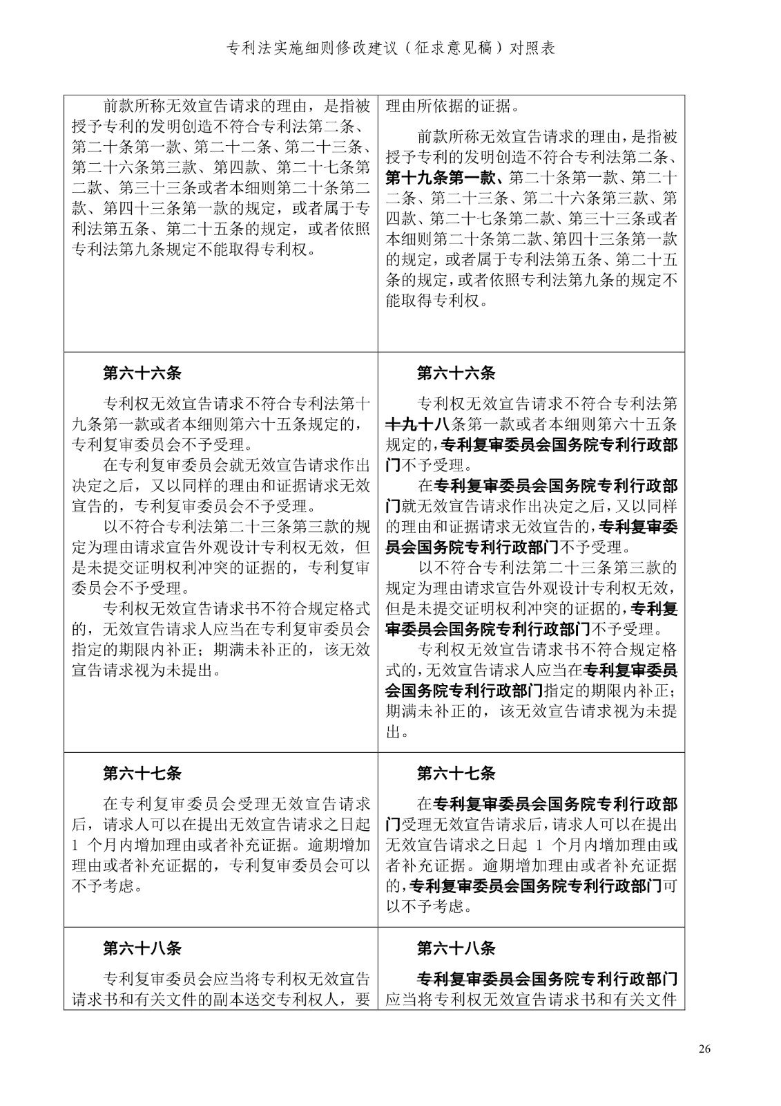 《專利法實(shí)施細(xì)則修改建議（征求意見稿）》全文！