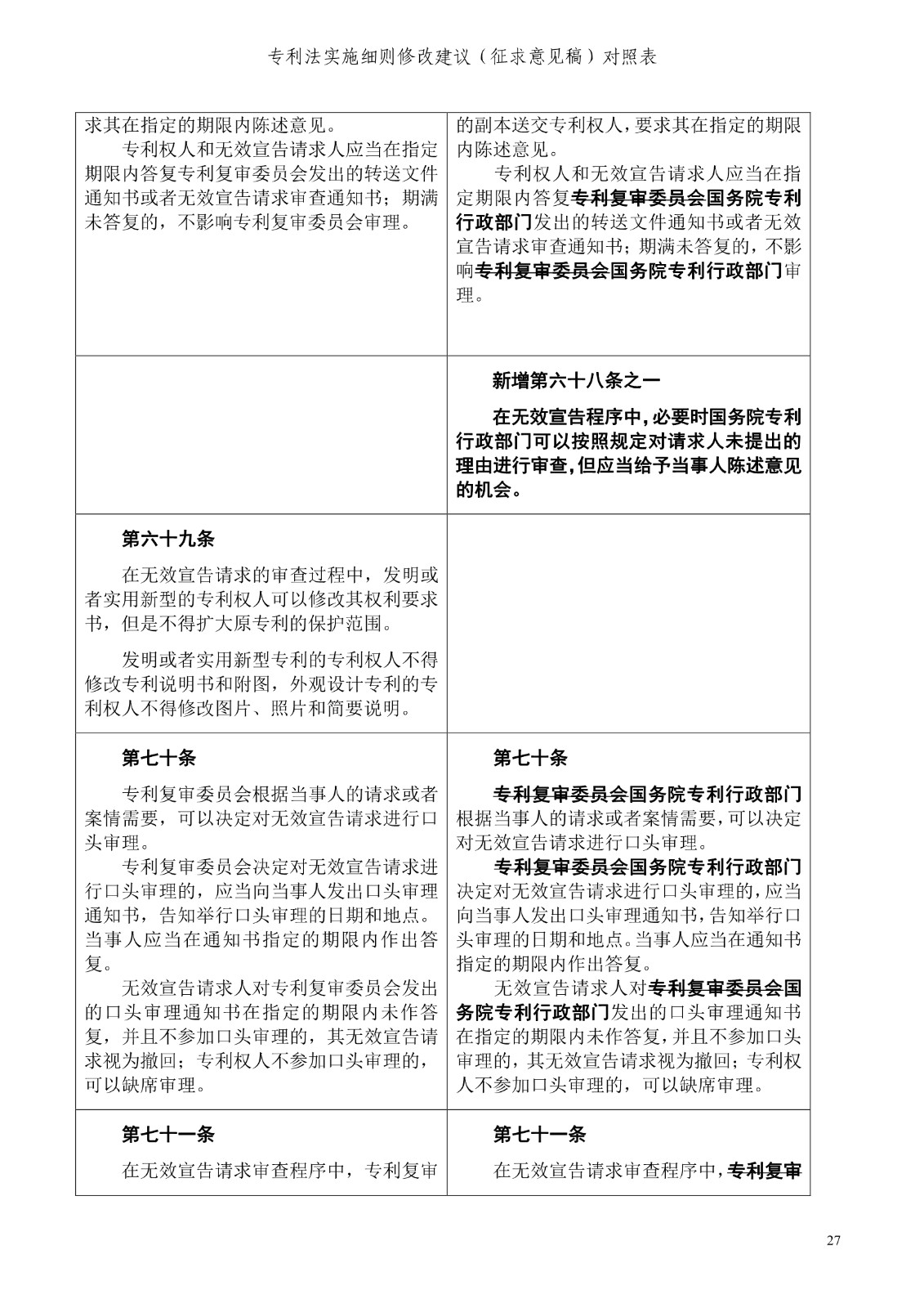 《專利法實(shí)施細(xì)則修改建議（征求意見稿）》全文！