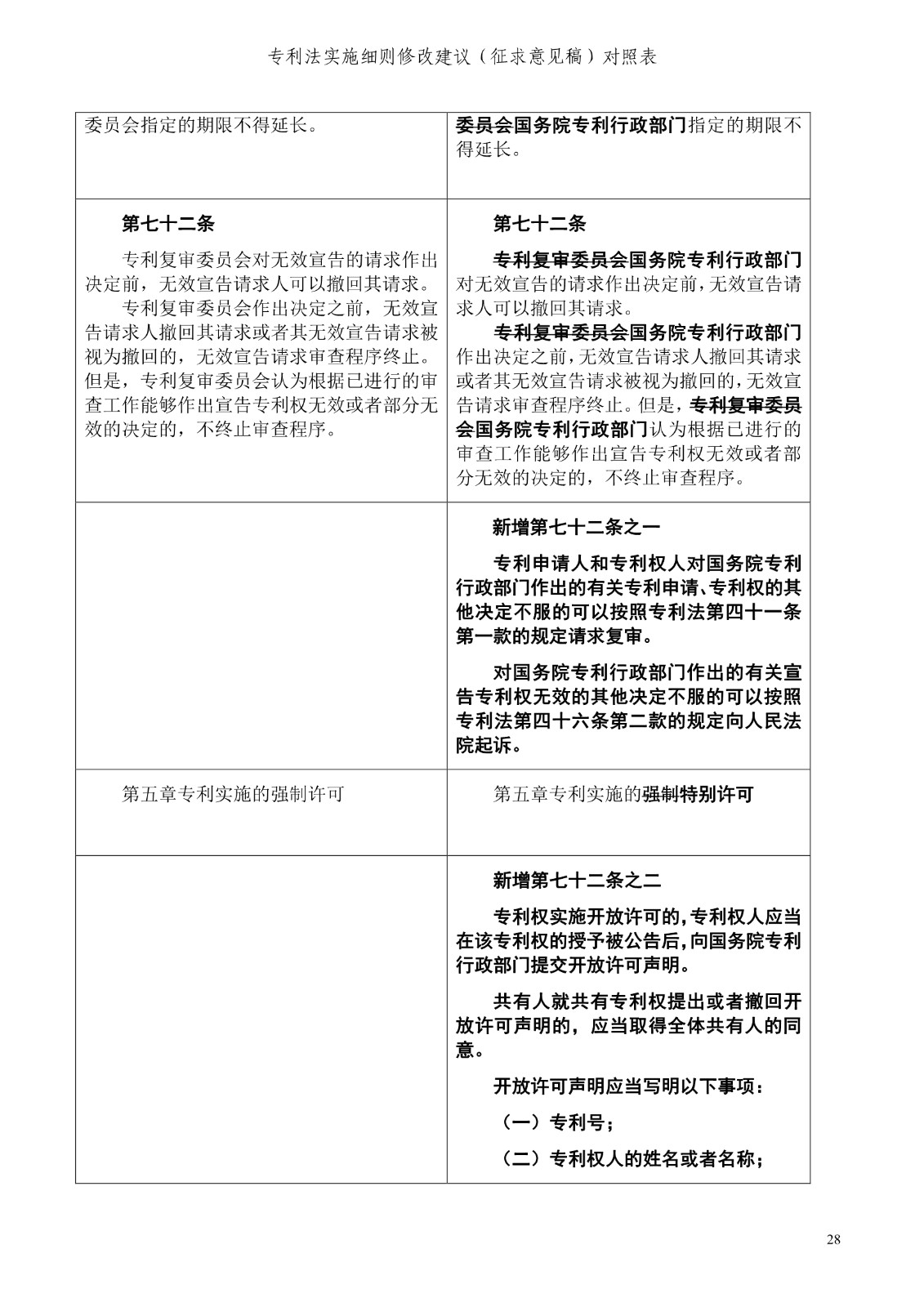 《專利法實(shí)施細(xì)則修改建議（征求意見稿）》全文！