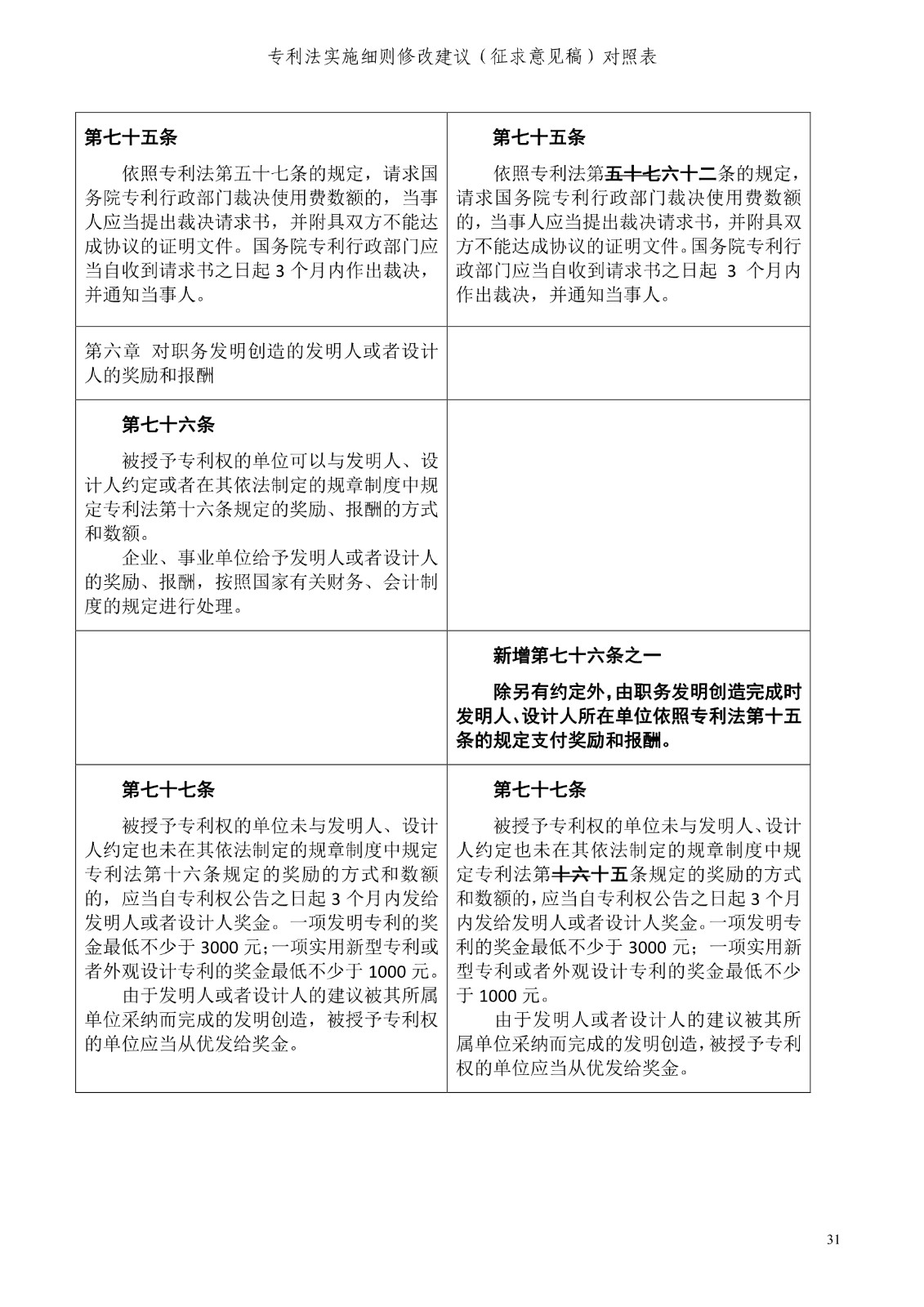 《專利法實(shí)施細(xì)則修改建議（征求意見稿）》全文！