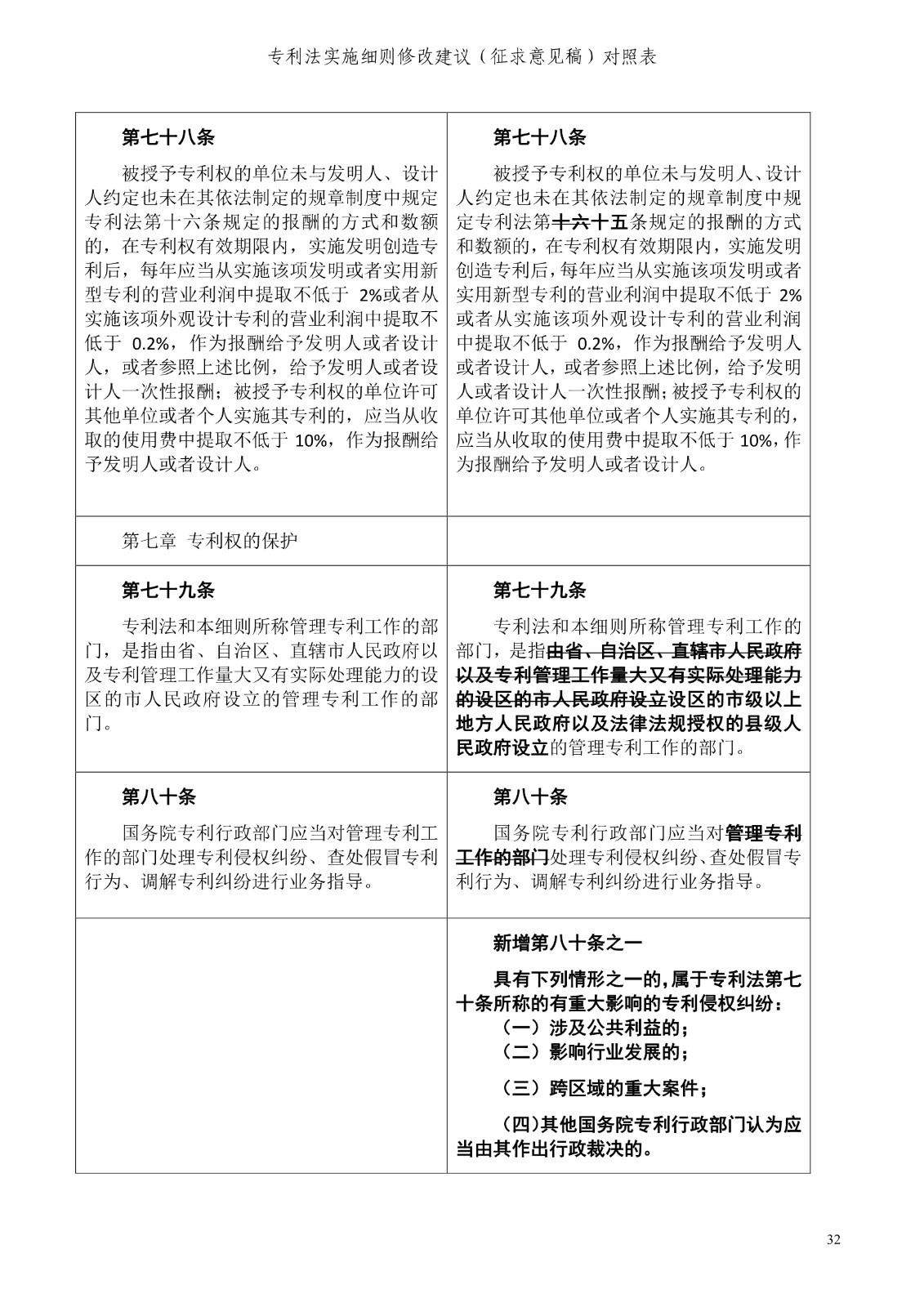 《專利法實(shí)施細(xì)則修改建議（征求意見稿）》全文！