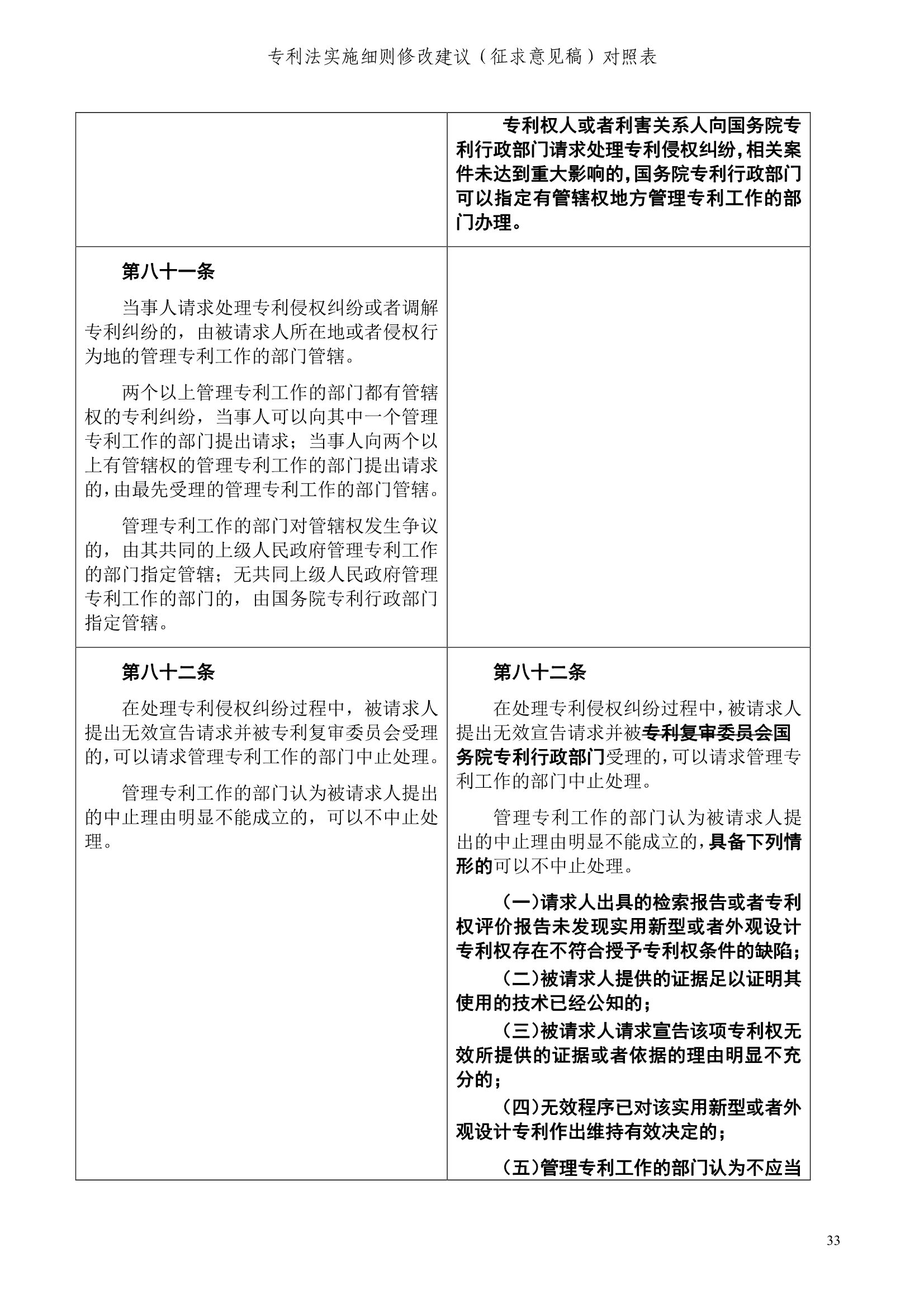 《專利法實(shí)施細(xì)則修改建議（征求意見稿）》全文！