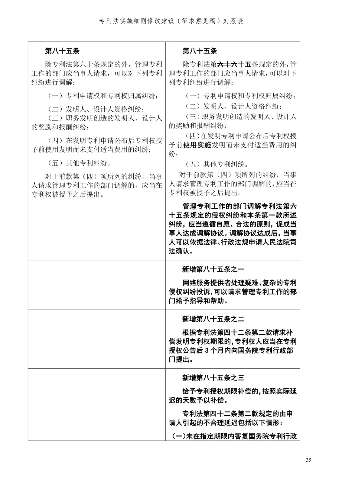 《專利法實(shí)施細(xì)則修改建議（征求意見稿）》全文！