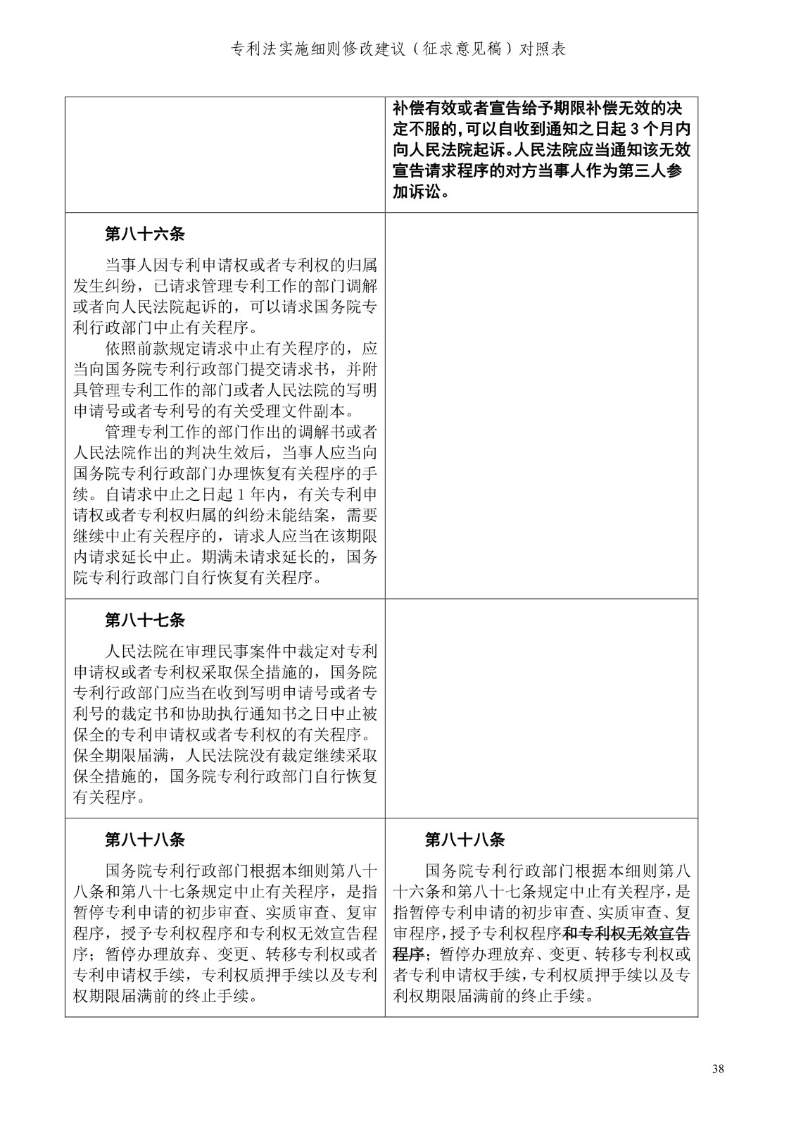 《專利法實(shí)施細(xì)則修改建議（征求意見稿）》全文！