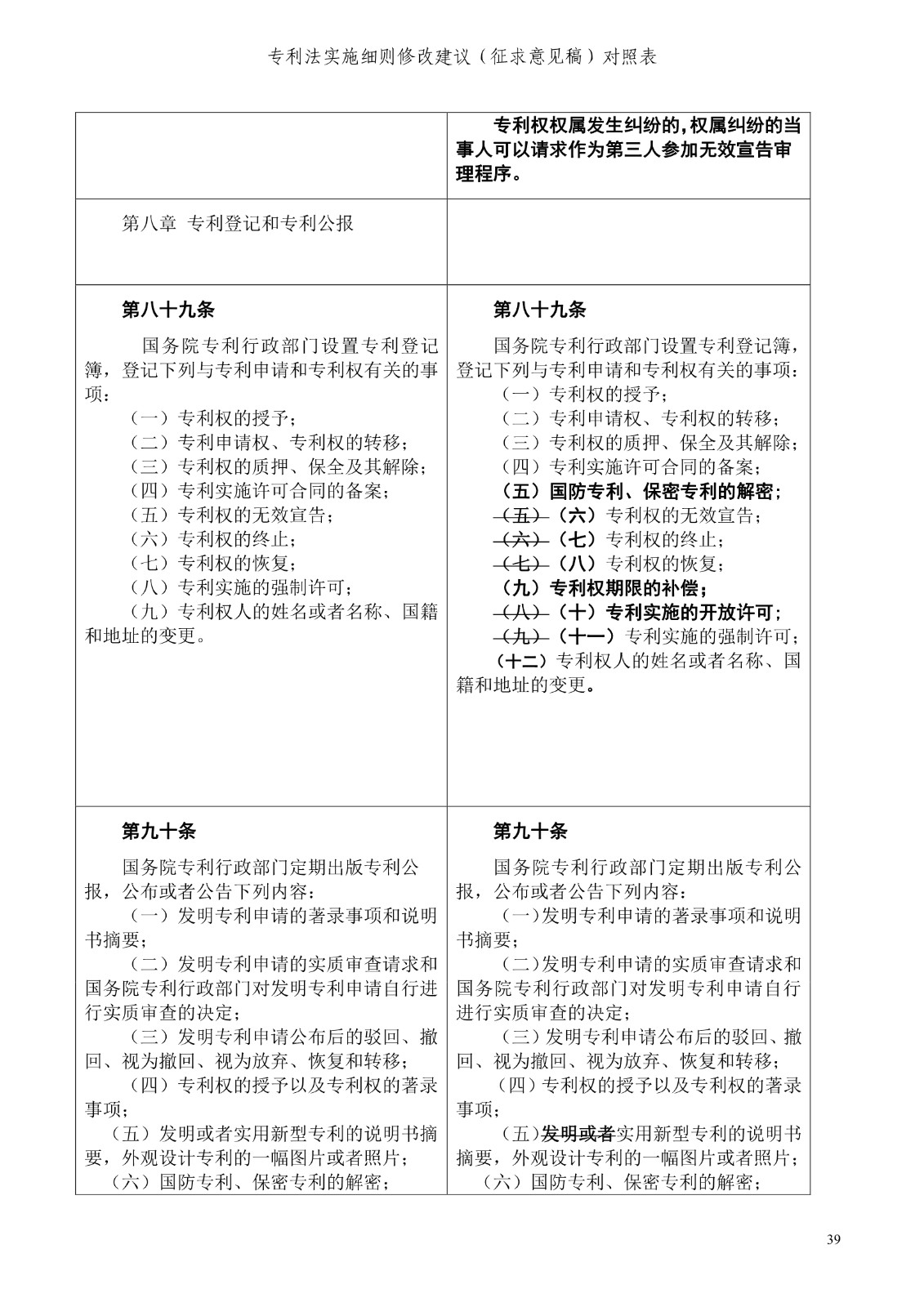 《專利法實(shí)施細(xì)則修改建議（征求意見稿）》全文！