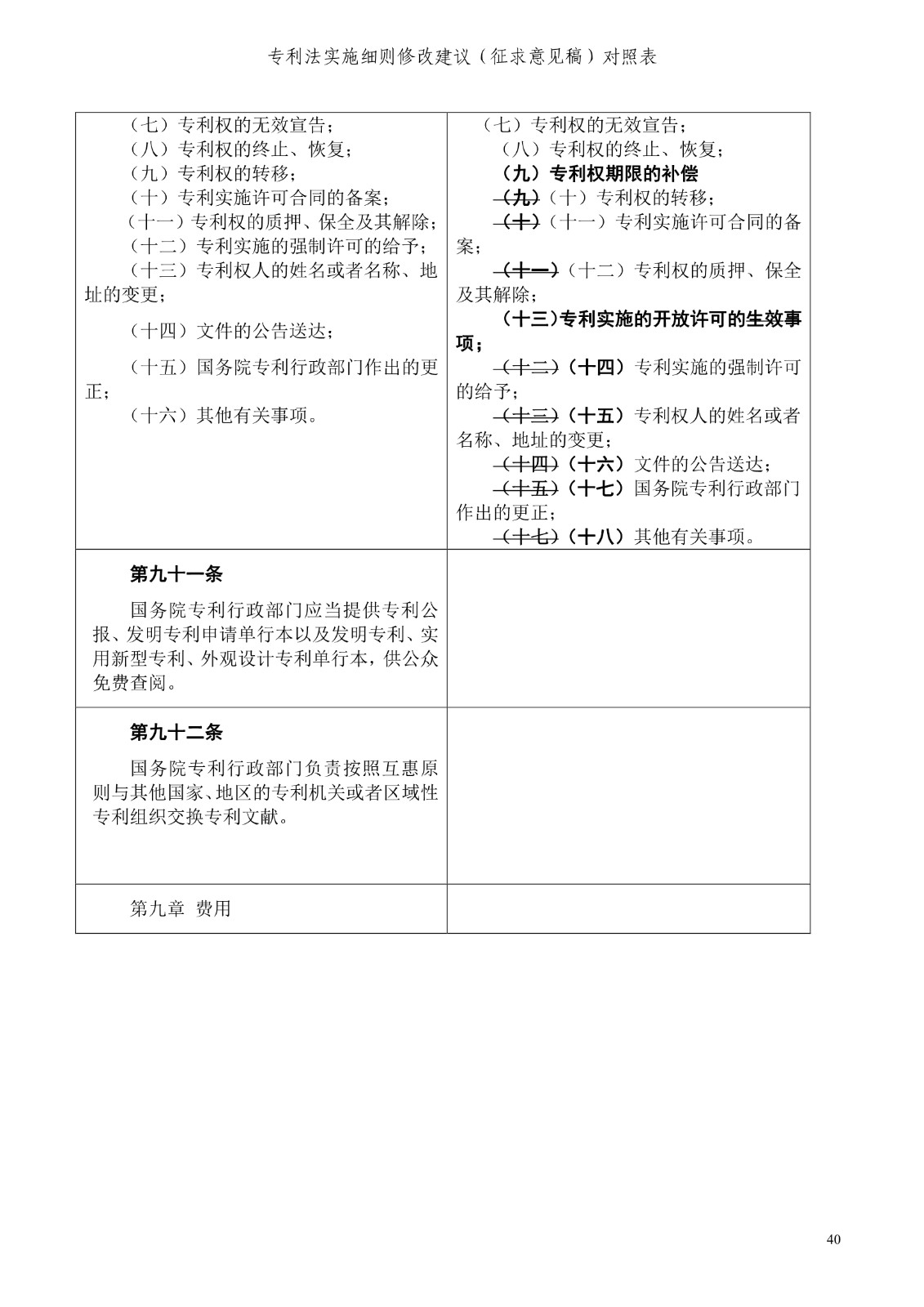 《專利法實(shí)施細(xì)則修改建議（征求意見稿）》全文！