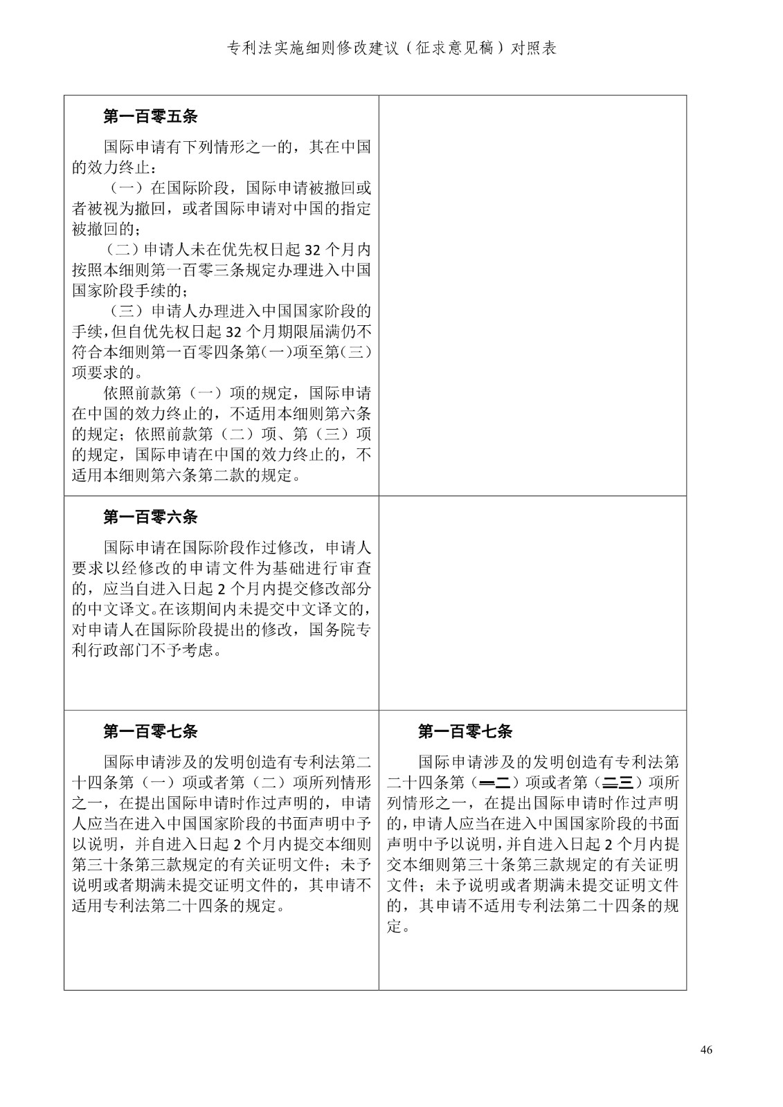 《專利法實(shí)施細(xì)則修改建議（征求意見稿）》全文！