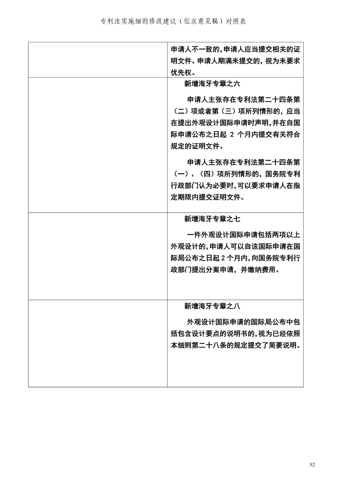 《專利法實(shí)施細(xì)則修改建議（征求意見稿）》全文！