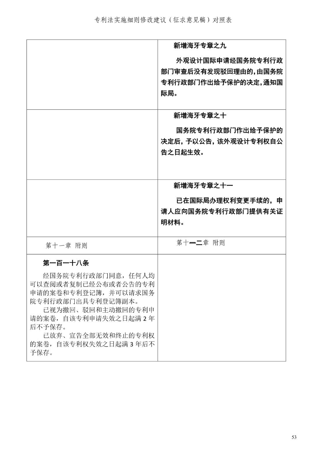 《專利法實(shí)施細(xì)則修改建議（征求意見稿）》全文！