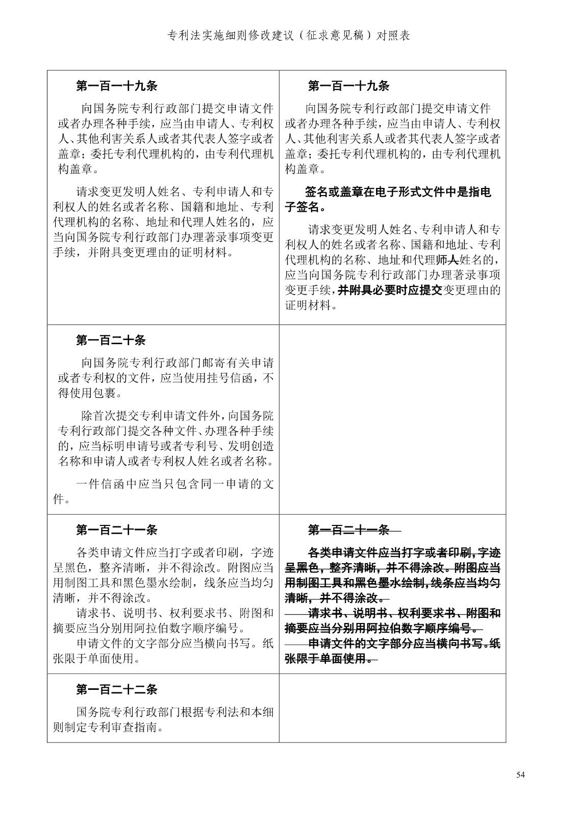 《專利法實(shí)施細(xì)則修改建議（征求意見稿）》全文！