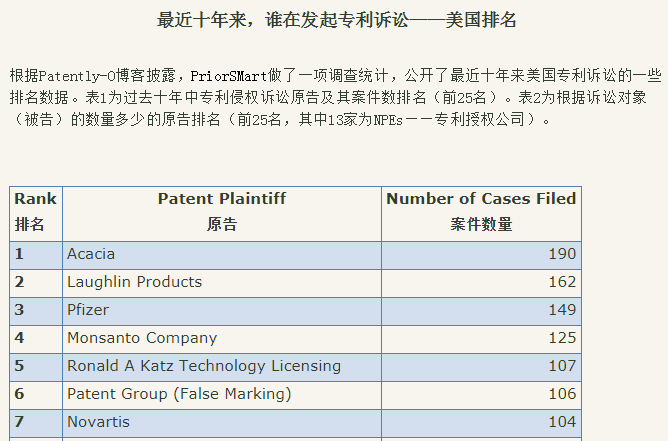 中國最高規(guī)格的知識產權“培訓班”，股市該作何表現(xiàn)？