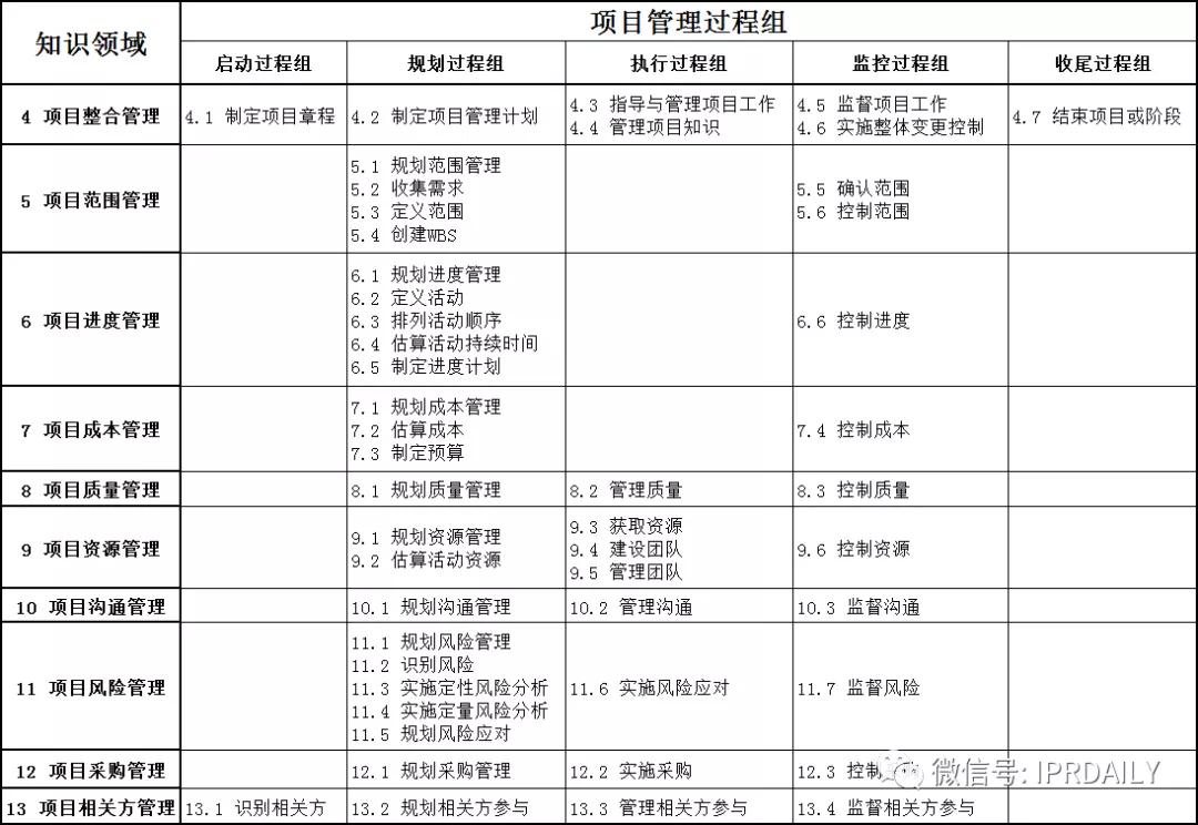 從項(xiàng)目管理的角度解讀《專利導(dǎo)航指南》系列標(biāo)準(zhǔn)