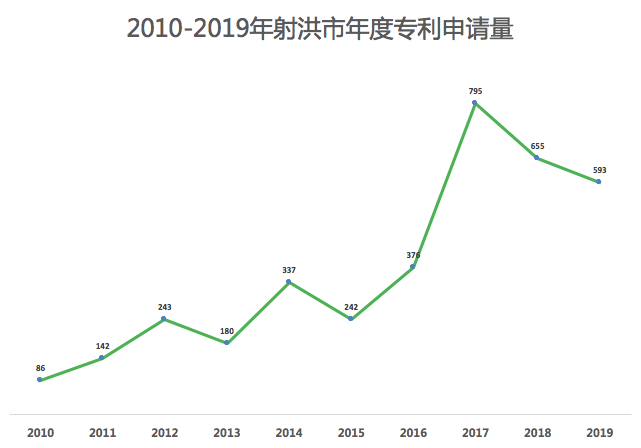 虛假申請專利200多項(xiàng)騙取獎勵90余萬，知識產(chǎn)權(quán)股長及其同伙被判刑