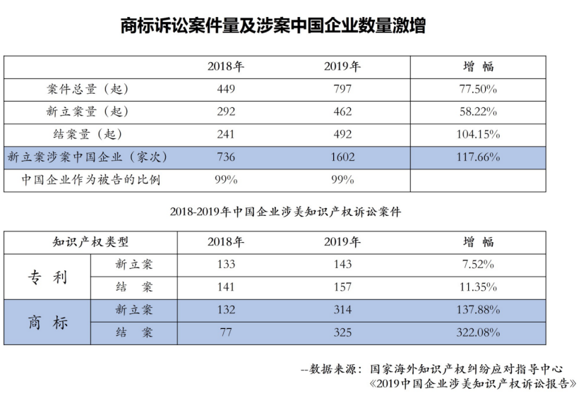 【重磅推薦】海外重點國家商標維權指南