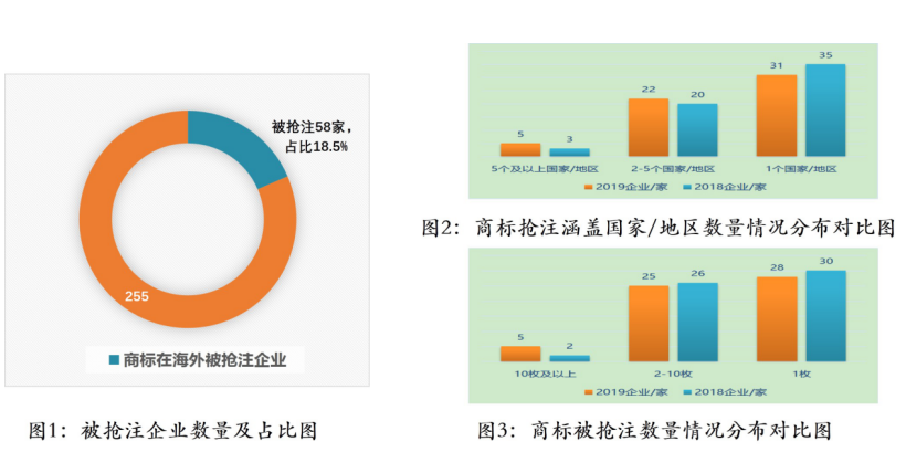 【重磅推薦】海外重點國家商標維權指南