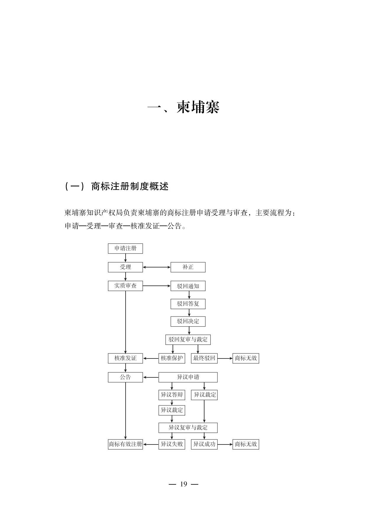 【重磅推薦】海外重點國家商標維權指南