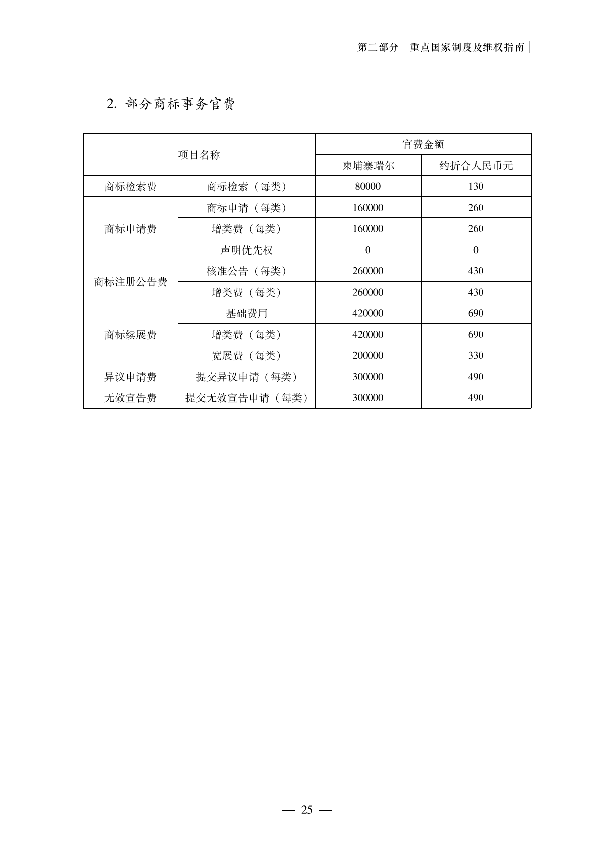 【重磅推薦】海外重點國家商標維權指南