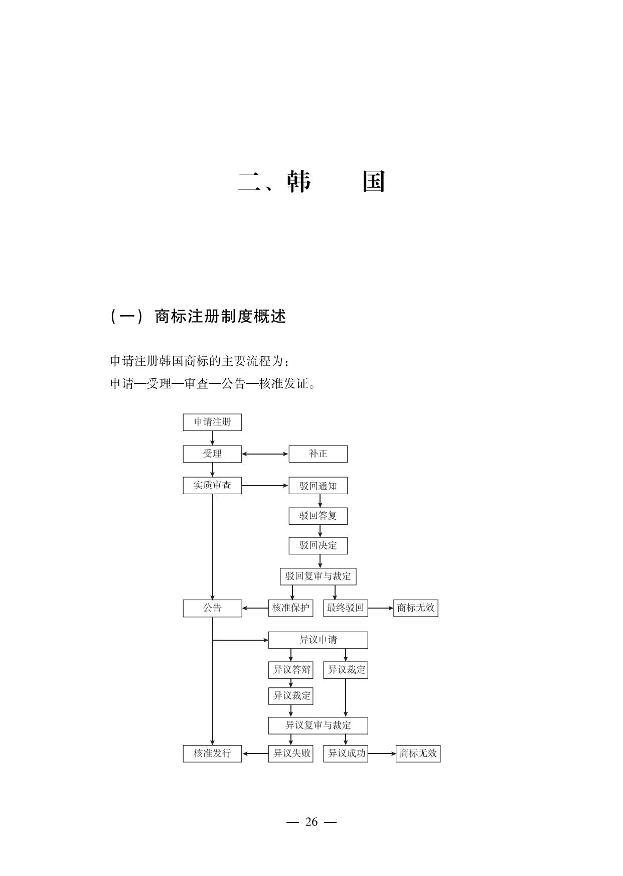 【重磅推薦】海外重點國家商標維權指南