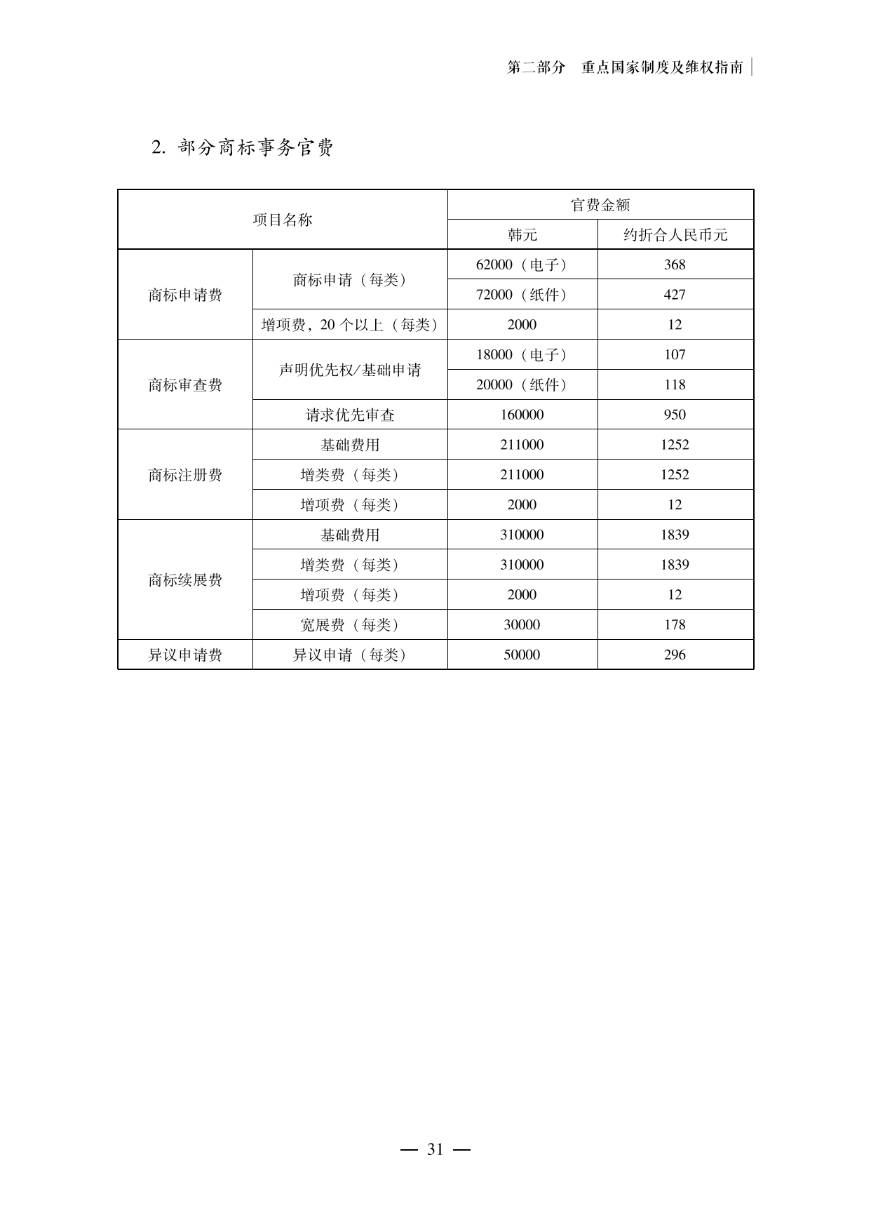 【重磅推薦】海外重點國家商標維權指南