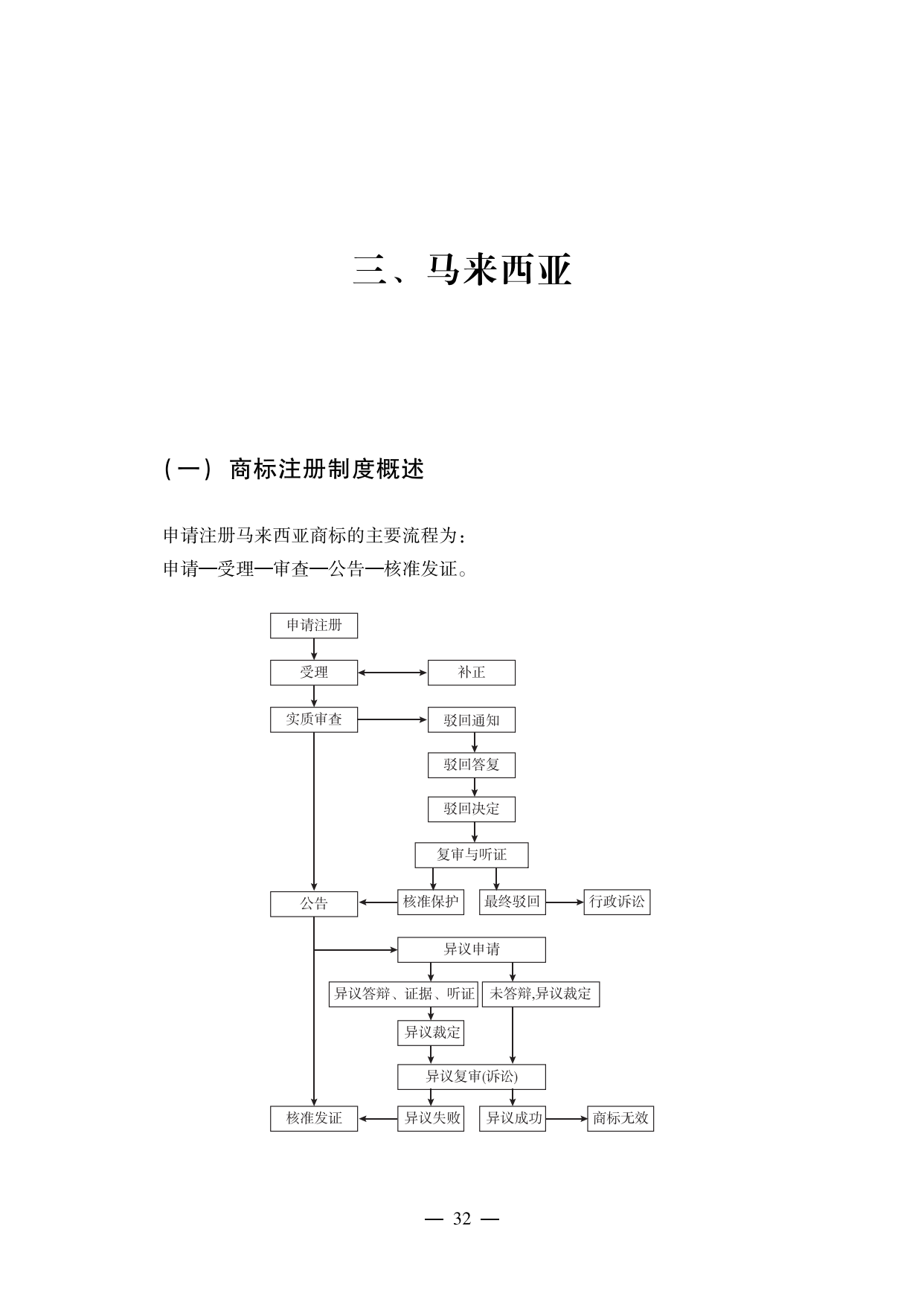 【重磅推薦】海外重點國家商標維權指南