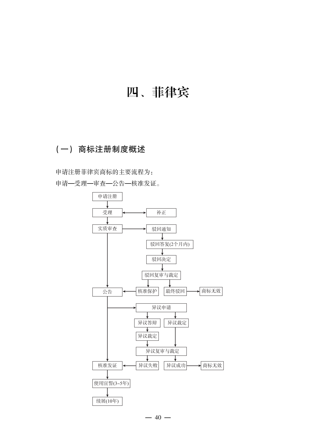 【重磅推薦】海外重點國家商標維權指南