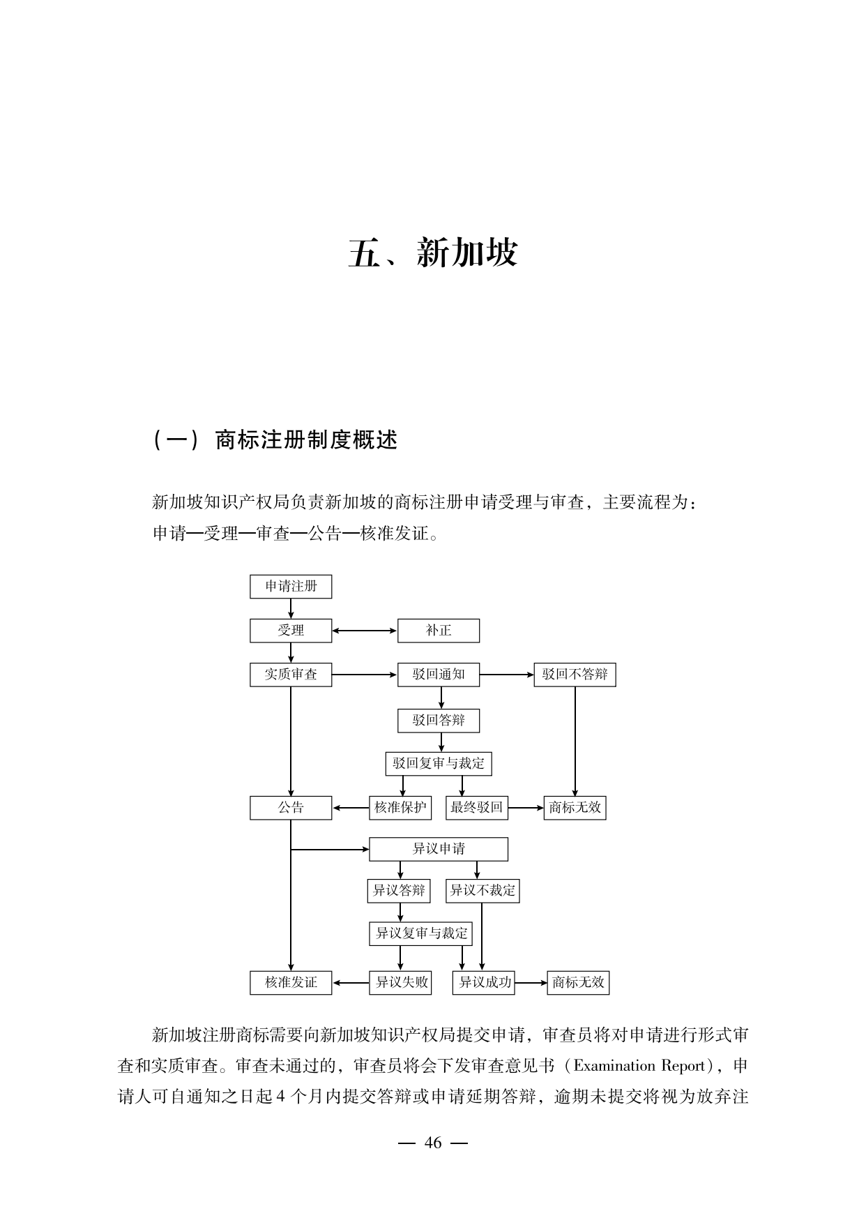 【重磅推薦】海外重點國家商標維權指南