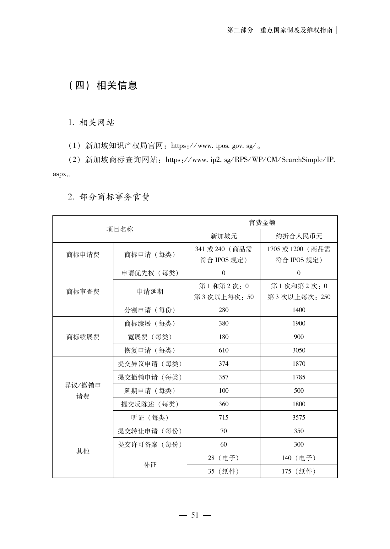 【重磅推薦】海外重點國家商標維權指南