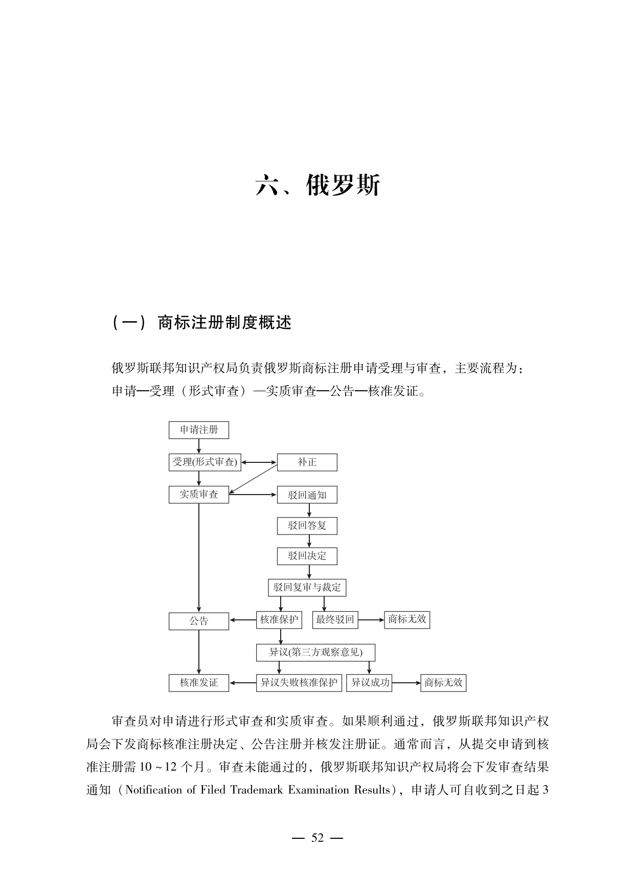 【重磅推薦】海外重點國家商標維權指南