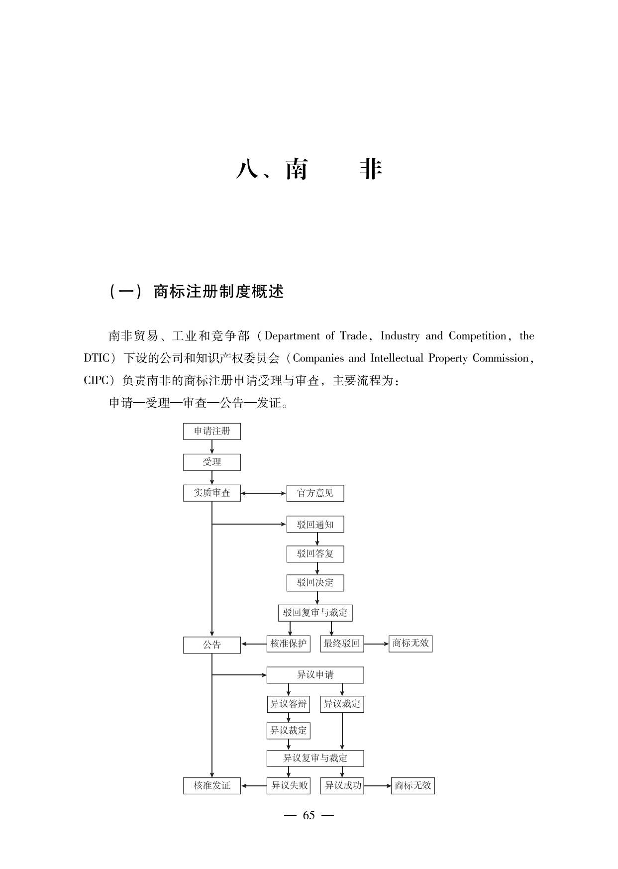 【重磅推薦】海外重點國家商標維權指南