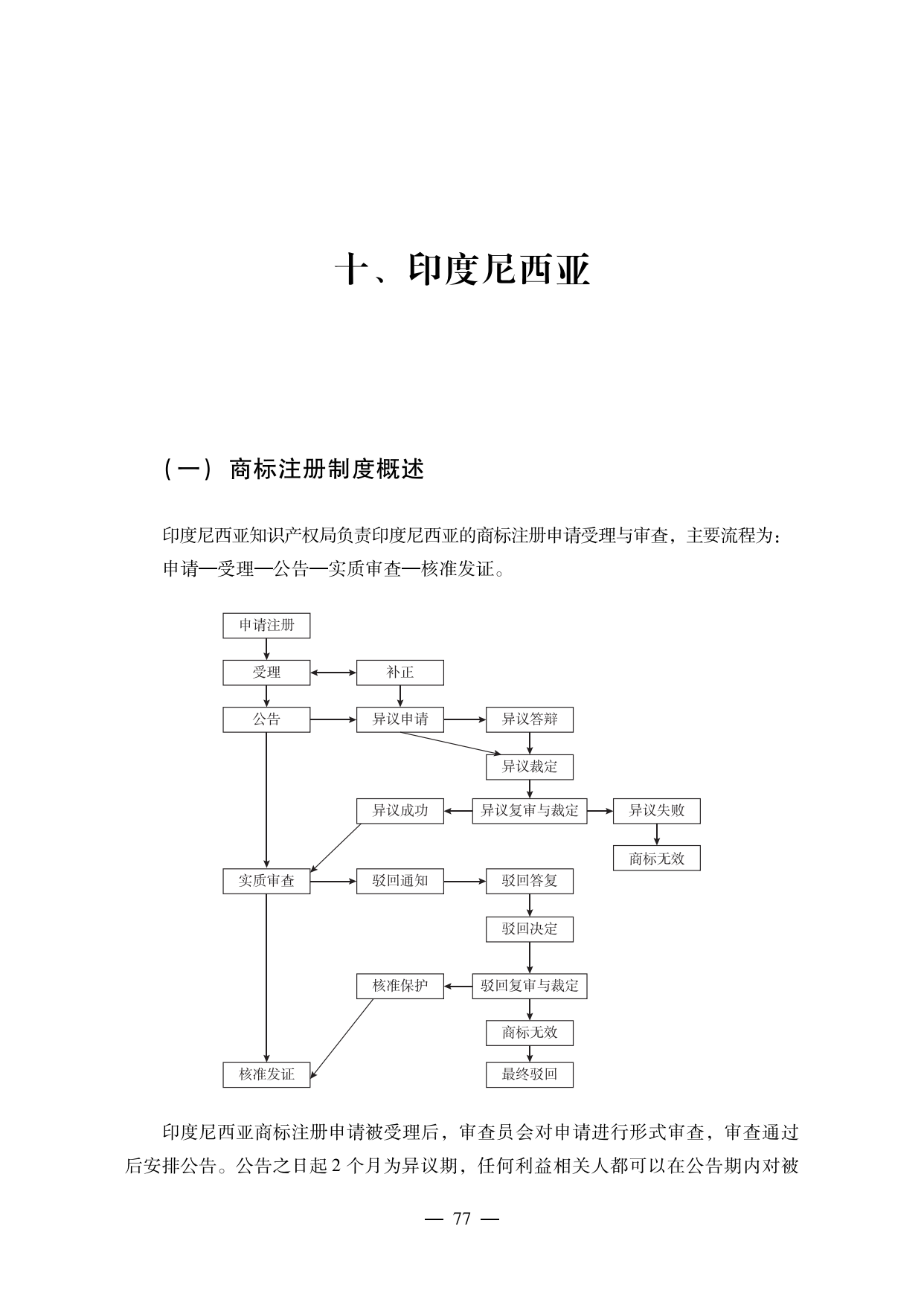 【重磅推薦】海外重點國家商標維權指南