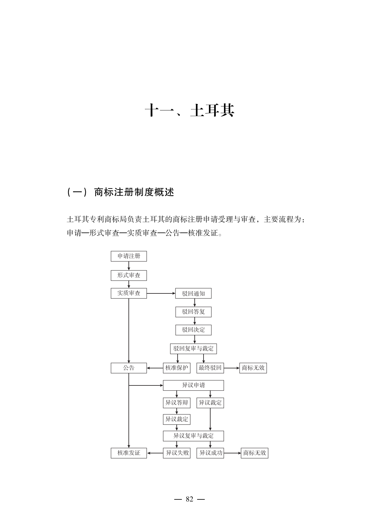 【重磅推薦】海外重點國家商標維權指南