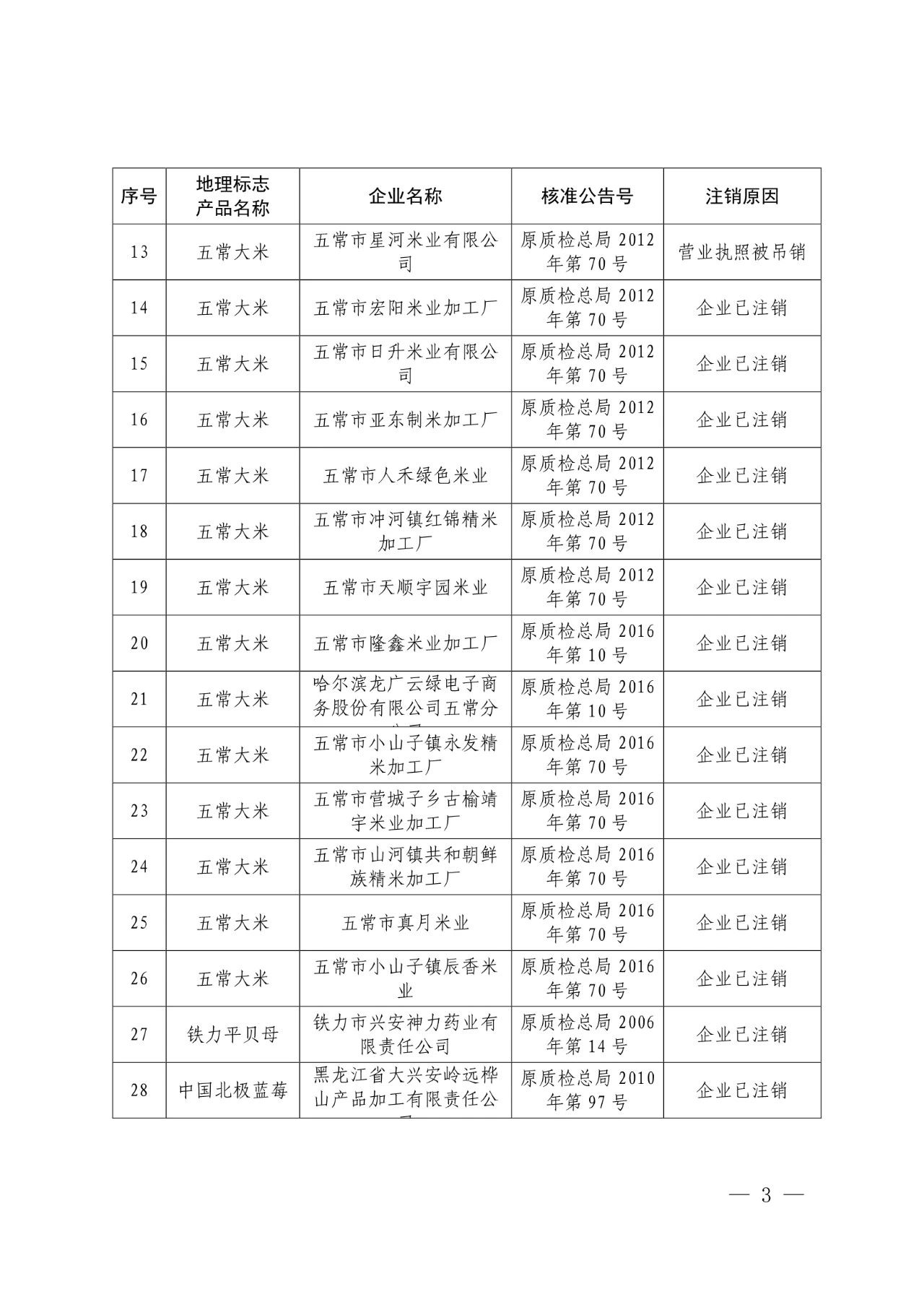 #晨報#世界知識產(chǎn)權(quán)組織：中國繼續(xù)保持知識產(chǎn)權(quán)強國地位；外交部：共同推動全球知識產(chǎn)權(quán)治理更加公正合理