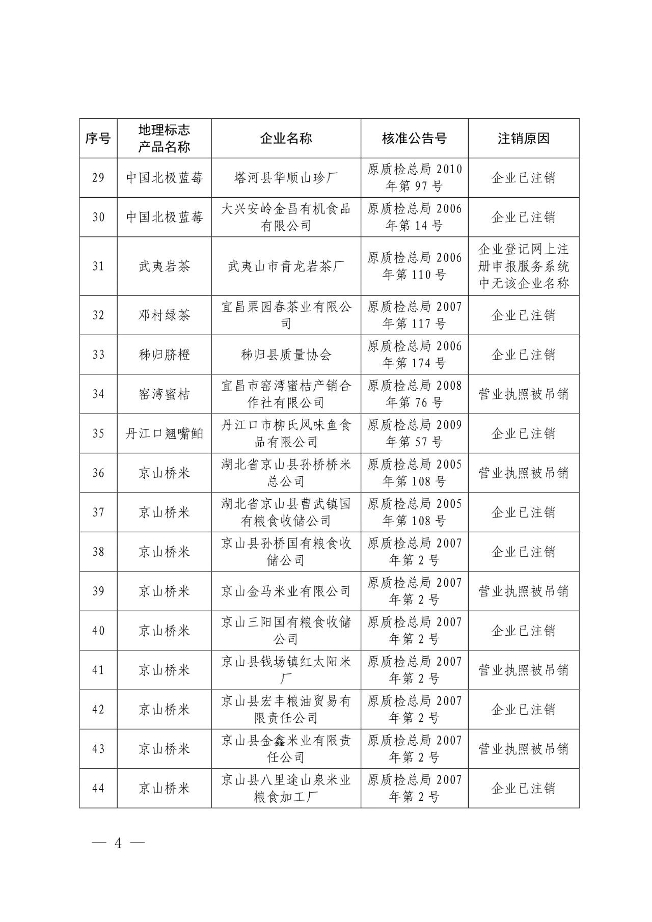 #晨報#世界知識產(chǎn)權(quán)組織：中國繼續(xù)保持知識產(chǎn)權(quán)強國地位；外交部：共同推動全球知識產(chǎn)權(quán)治理更加公正合理