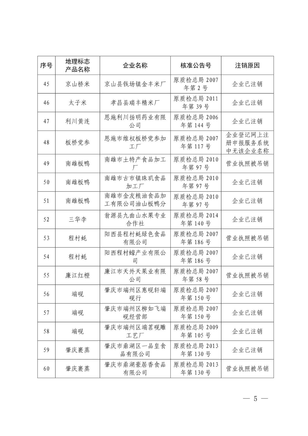 #晨報#世界知識產(chǎn)權(quán)組織：中國繼續(xù)保持知識產(chǎn)權(quán)強國地位；外交部：共同推動全球知識產(chǎn)權(quán)治理更加公正合理