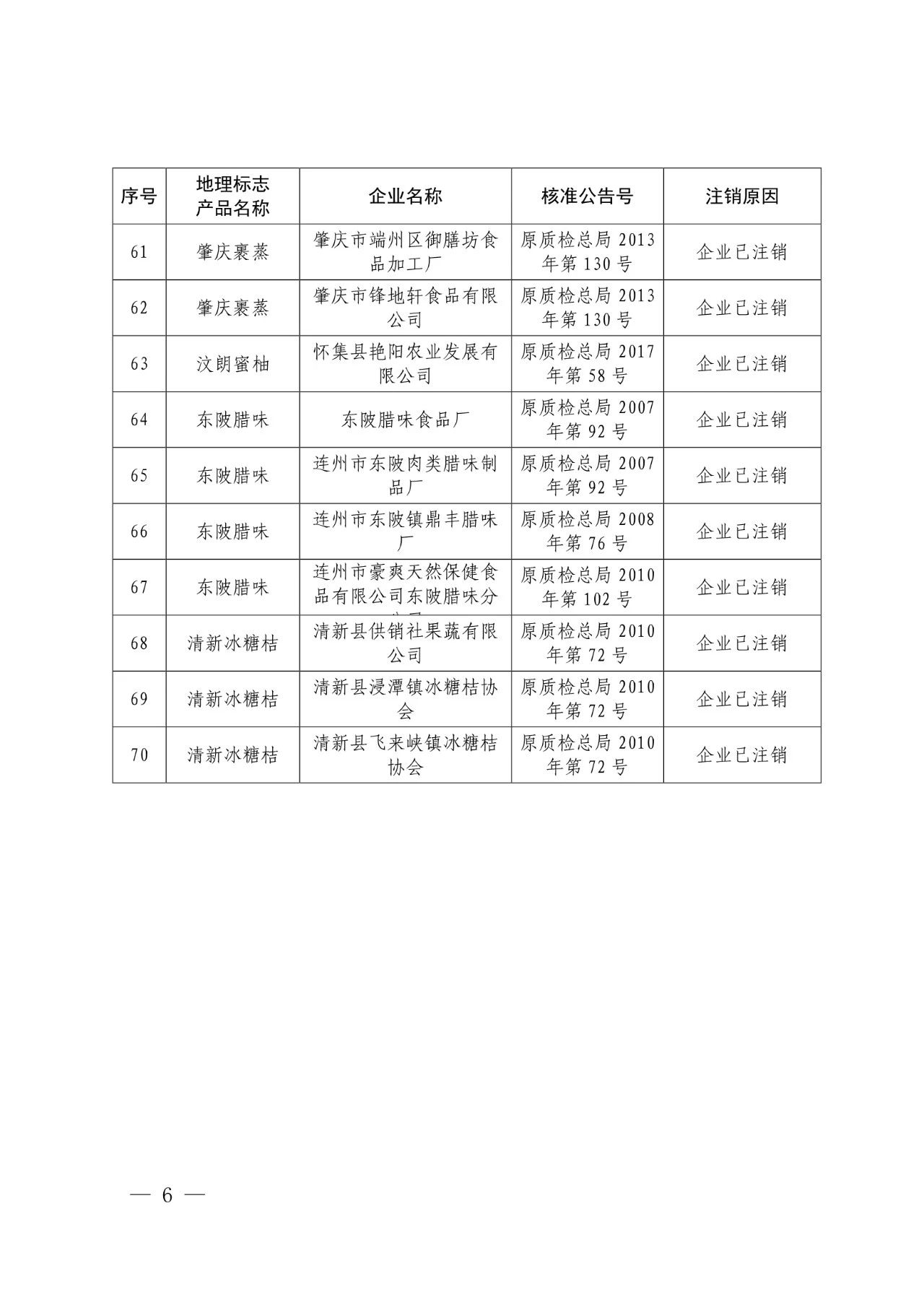 #晨報#世界知識產(chǎn)權(quán)組織：中國繼續(xù)保持知識產(chǎn)權(quán)強國地位；外交部：共同推動全球知識產(chǎn)權(quán)治理更加公正合理