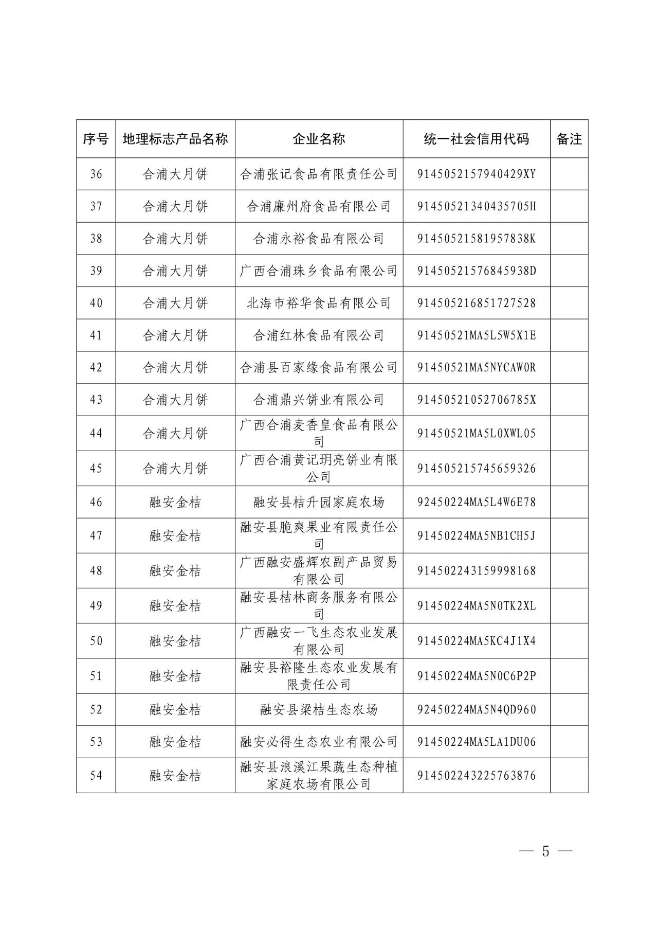 #晨報#世界知識產(chǎn)權(quán)組織：中國繼續(xù)保持知識產(chǎn)權(quán)強國地位；外交部：共同推動全球知識產(chǎn)權(quán)治理更加公正合理