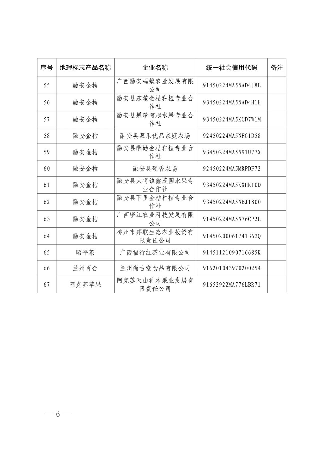 #晨報#世界知識產(chǎn)權(quán)組織：中國繼續(xù)保持知識產(chǎn)權(quán)強國地位；外交部：共同推動全球知識產(chǎn)權(quán)治理更加公正合理