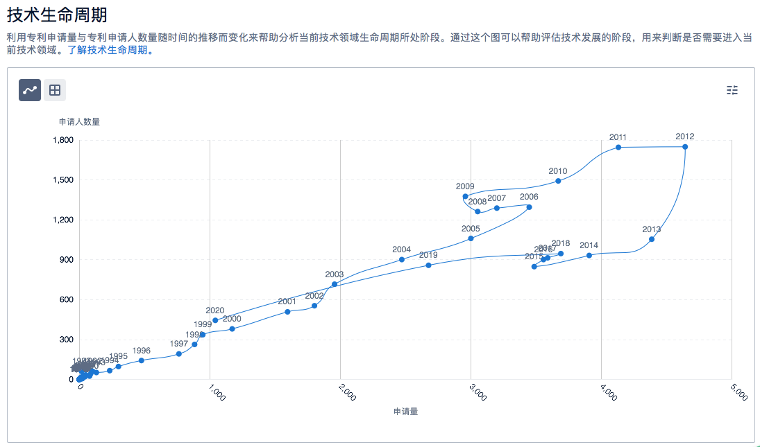 半導(dǎo)體、新能源汽車、鋰電池……6大熱門領(lǐng)域的「技術(shù)全景報告」，今天免費領(lǐng)！