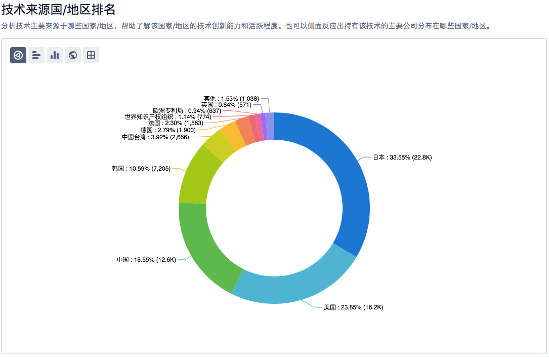 半導(dǎo)體、新能源汽車、鋰電池……6大熱門領(lǐng)域的「技術(shù)全景報告」，今天免費領(lǐng)！