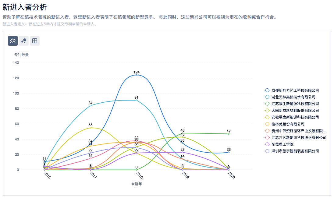 半導(dǎo)體、新能源汽車、鋰電池……6大熱門領(lǐng)域的「技術(shù)全景報告」，今天免費領(lǐng)！