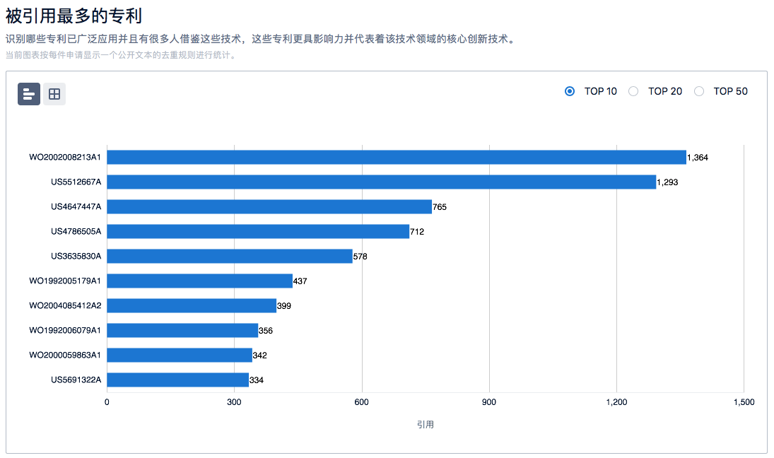 半導(dǎo)體、新能源汽車、鋰電池……6大熱門領(lǐng)域的「技術(shù)全景報告」，今天免費領(lǐng)！