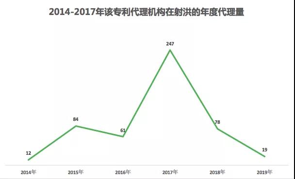 一個(gè)五線城市的專利“黑產(chǎn)鏈”！