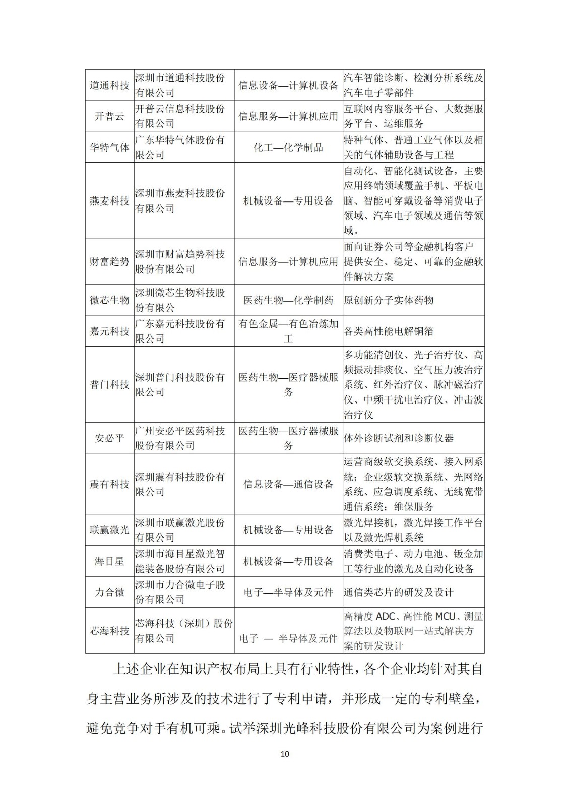 《廣東科創(chuàng)企業(yè)上市知識產(chǎn)權(quán)工作指引》發(fā)布（附：全文）