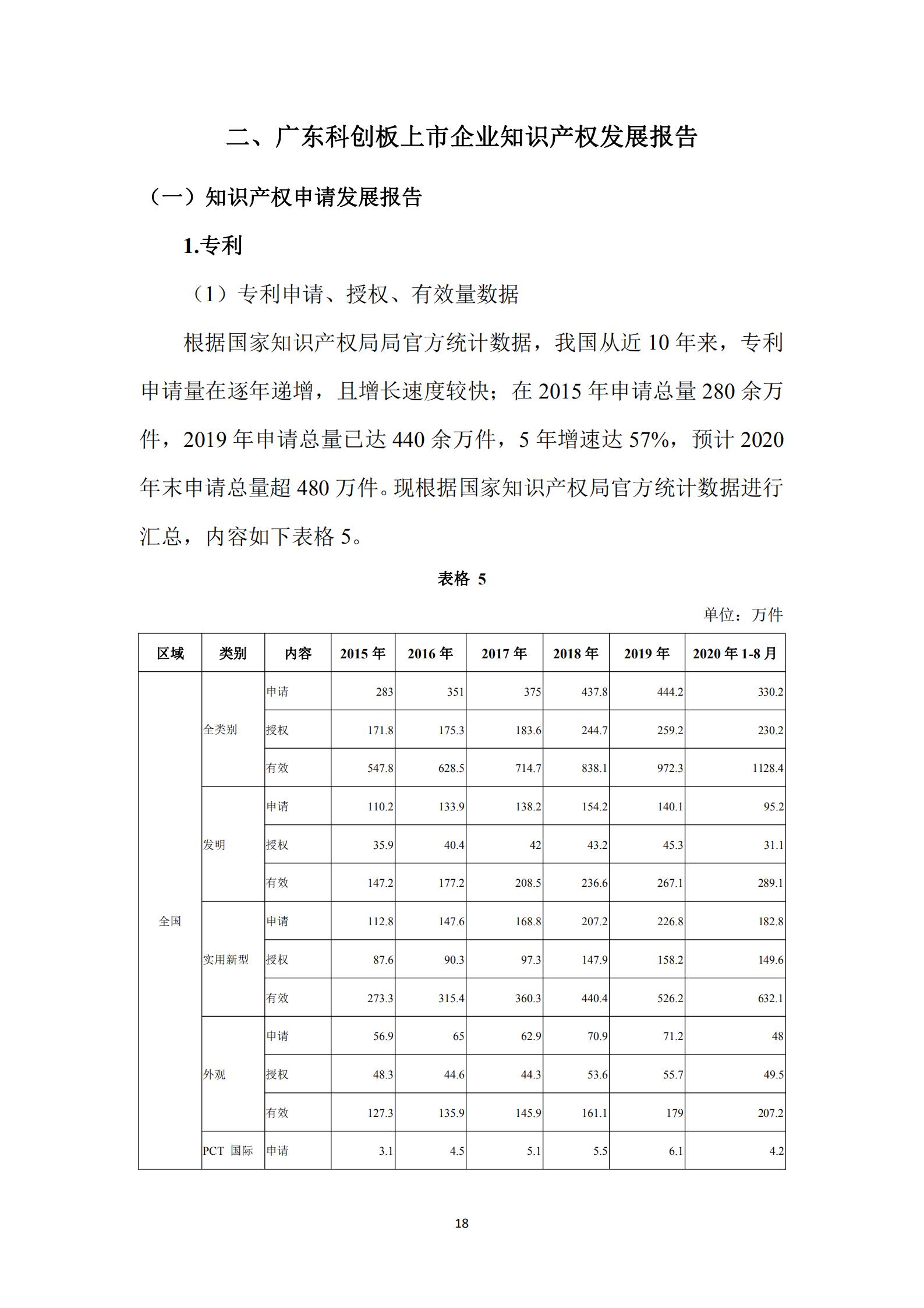 《廣東科創(chuàng)企業(yè)上市知識產(chǎn)權(quán)工作指引》發(fā)布（附：全文）