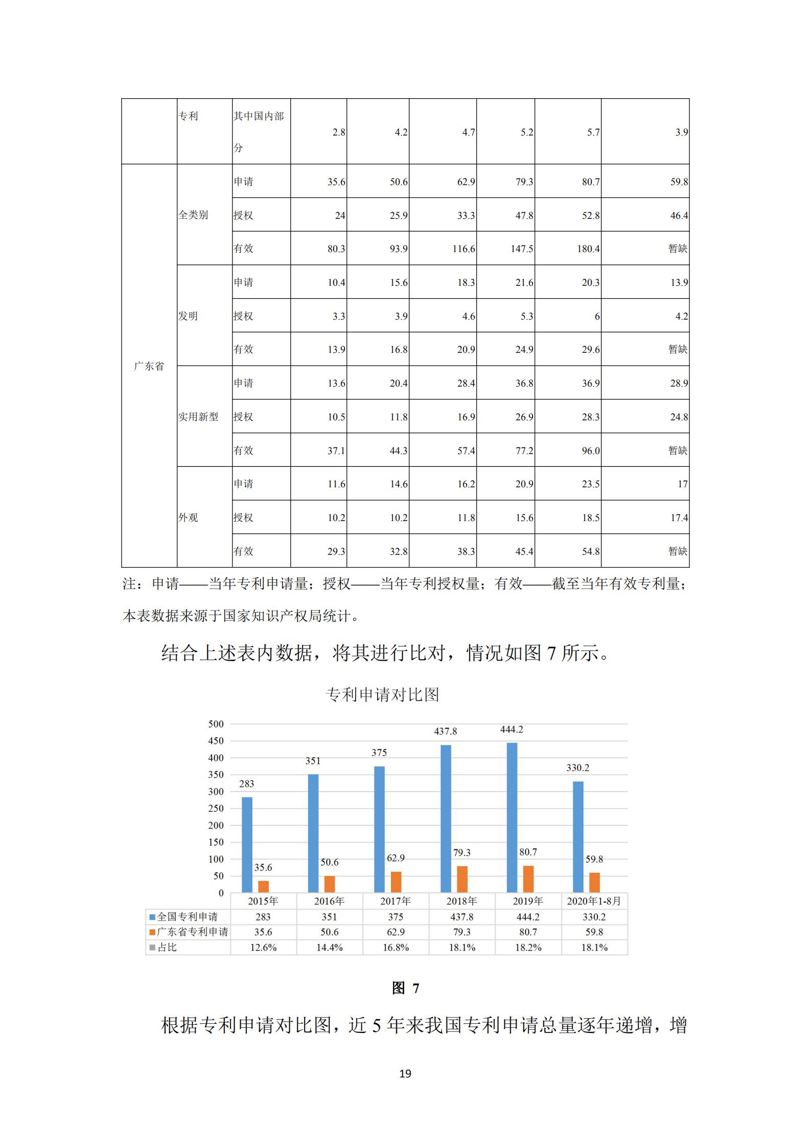 《廣東科創(chuàng)企業(yè)上市知識產(chǎn)權(quán)工作指引》發(fā)布（附：全文）