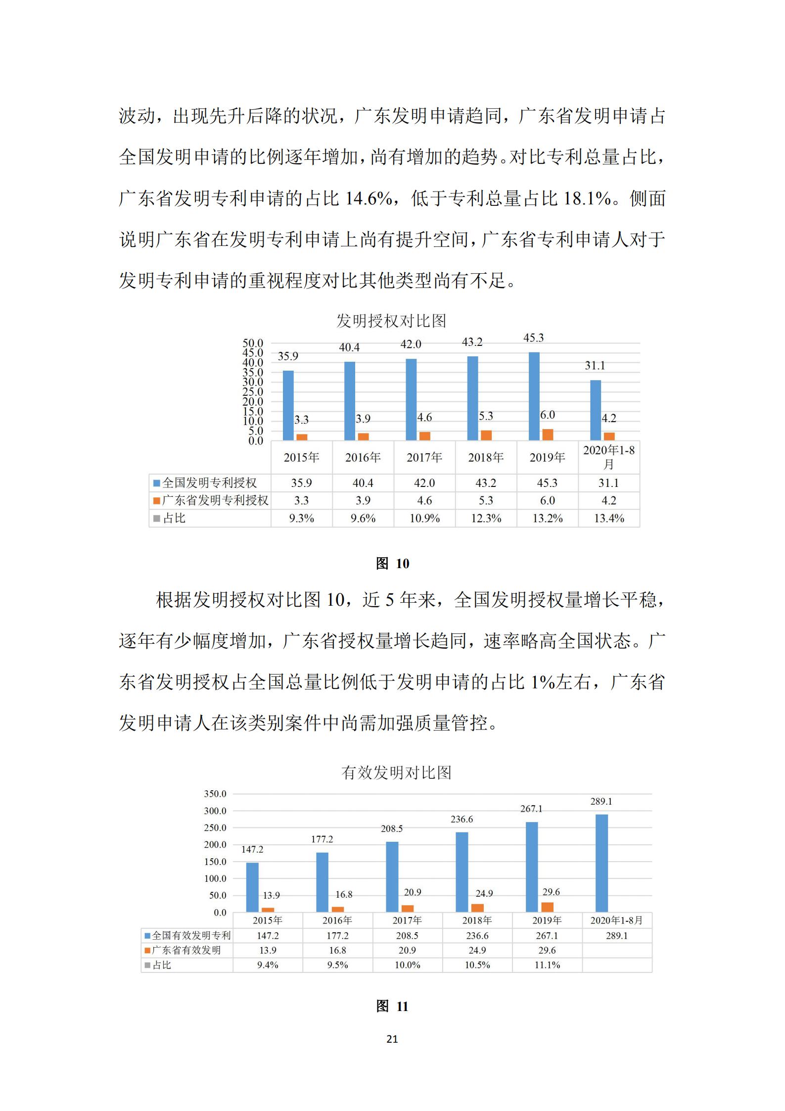 《廣東科創(chuàng)企業(yè)上市知識產(chǎn)權(quán)工作指引》發(fā)布（附：全文）