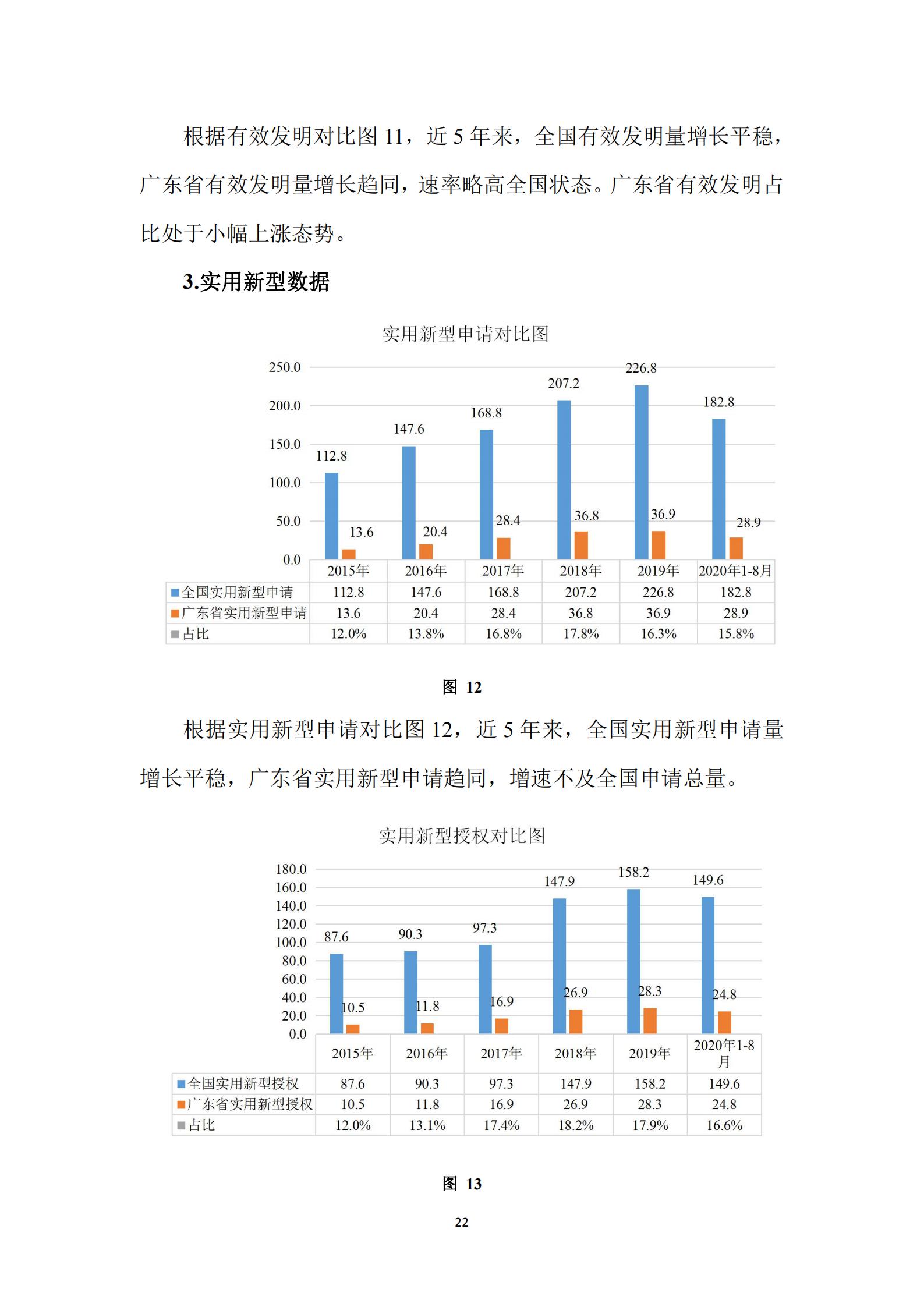 《廣東科創(chuàng)企業(yè)上市知識產(chǎn)權(quán)工作指引》發(fā)布（附：全文）